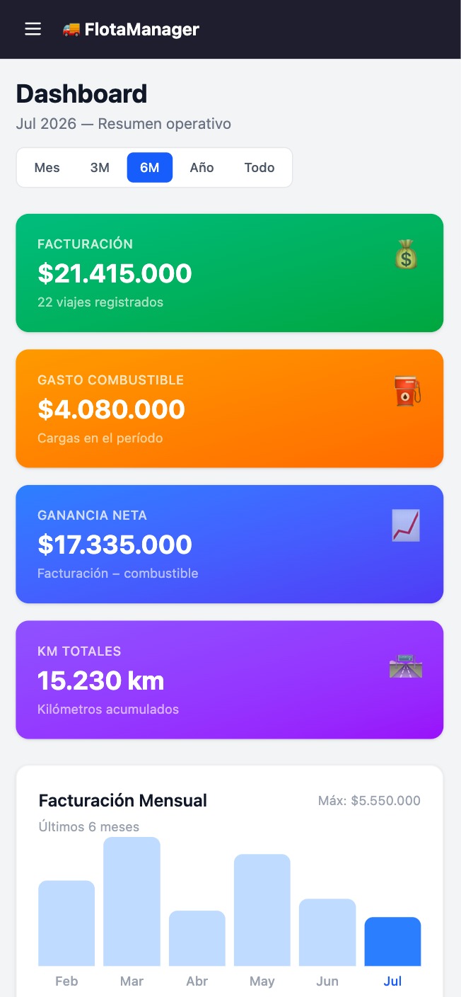 Dashboard de FlotaManager en mobile